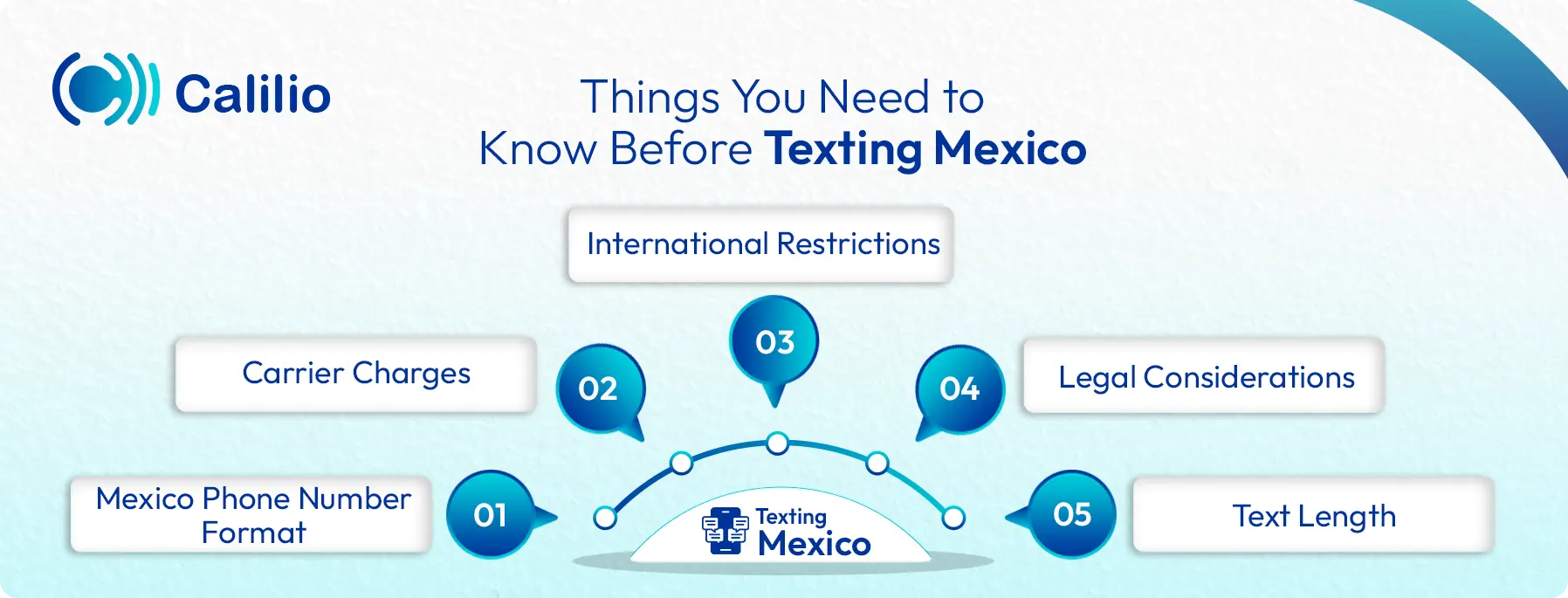 major things to know before texting mexico