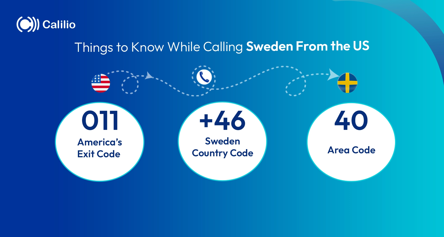 tips for calling sweden from the us