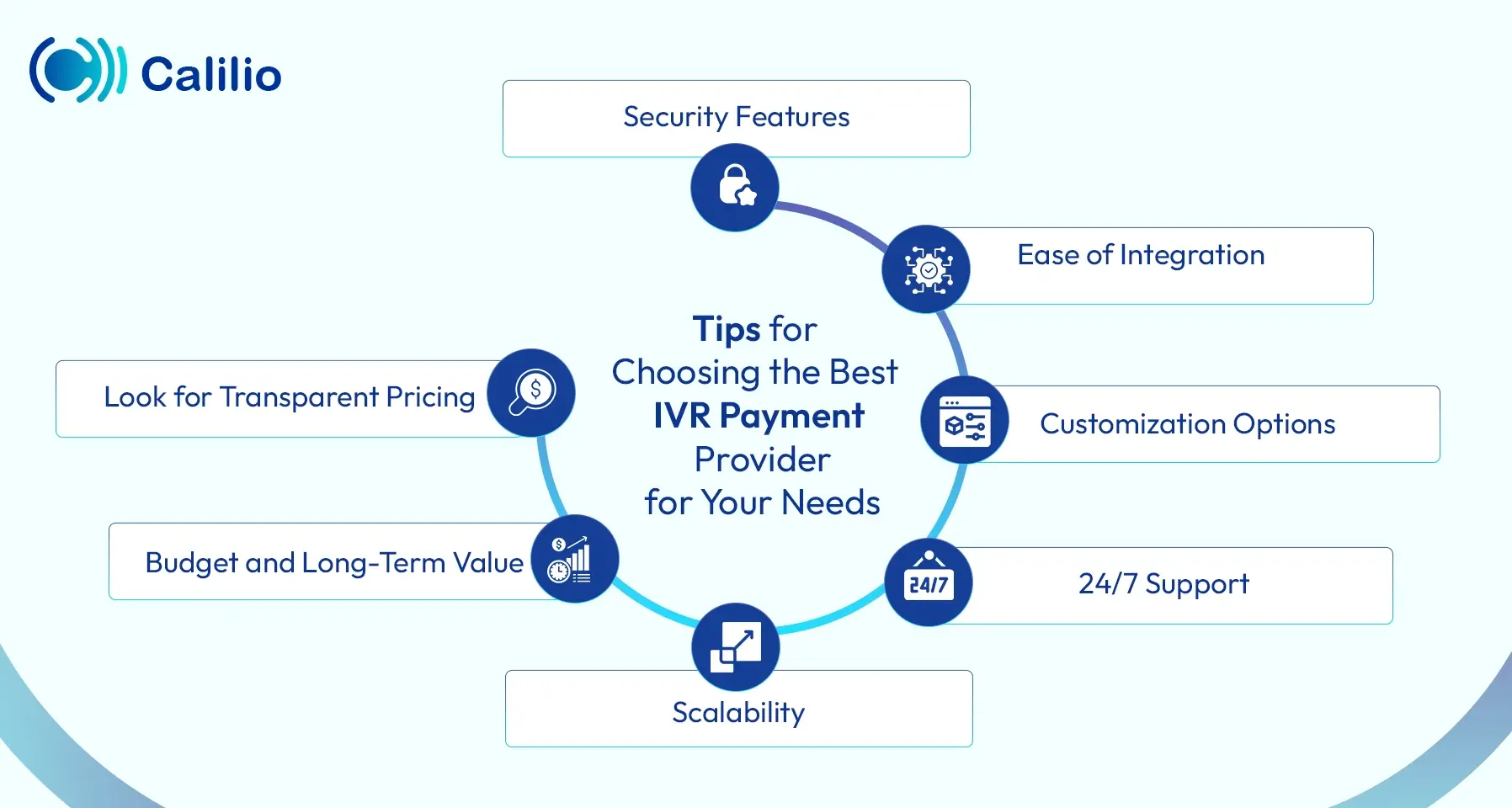 ivr payment provider selection guide
