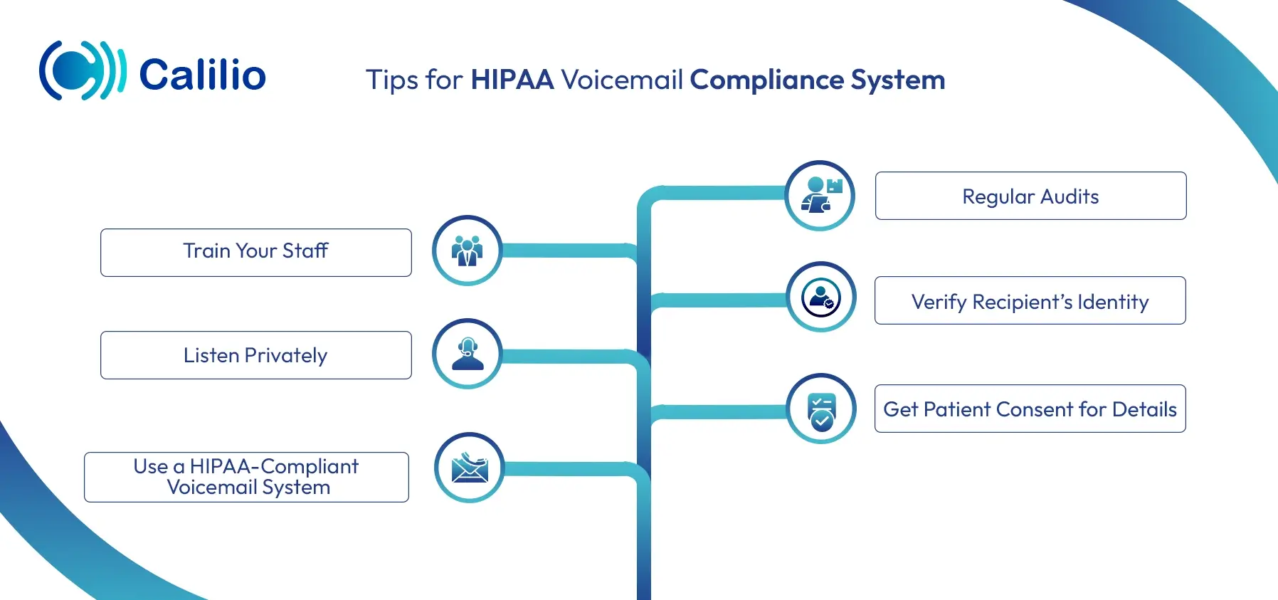guidelines for hipaa voicemail compliance system