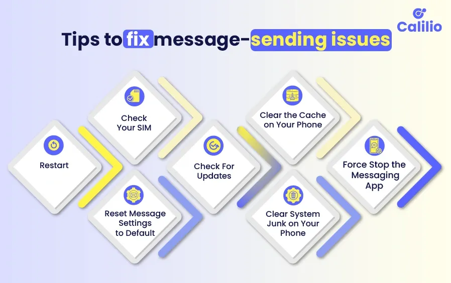 7 tips to fix message sending issues