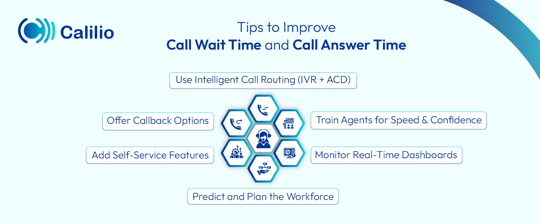 methods to improve call wait time and call answer time