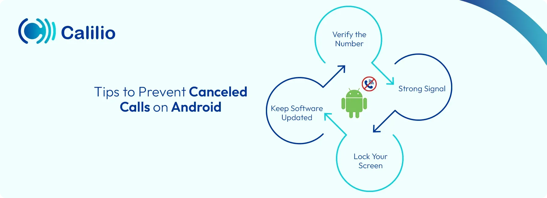 tips to prevent canceled call on android