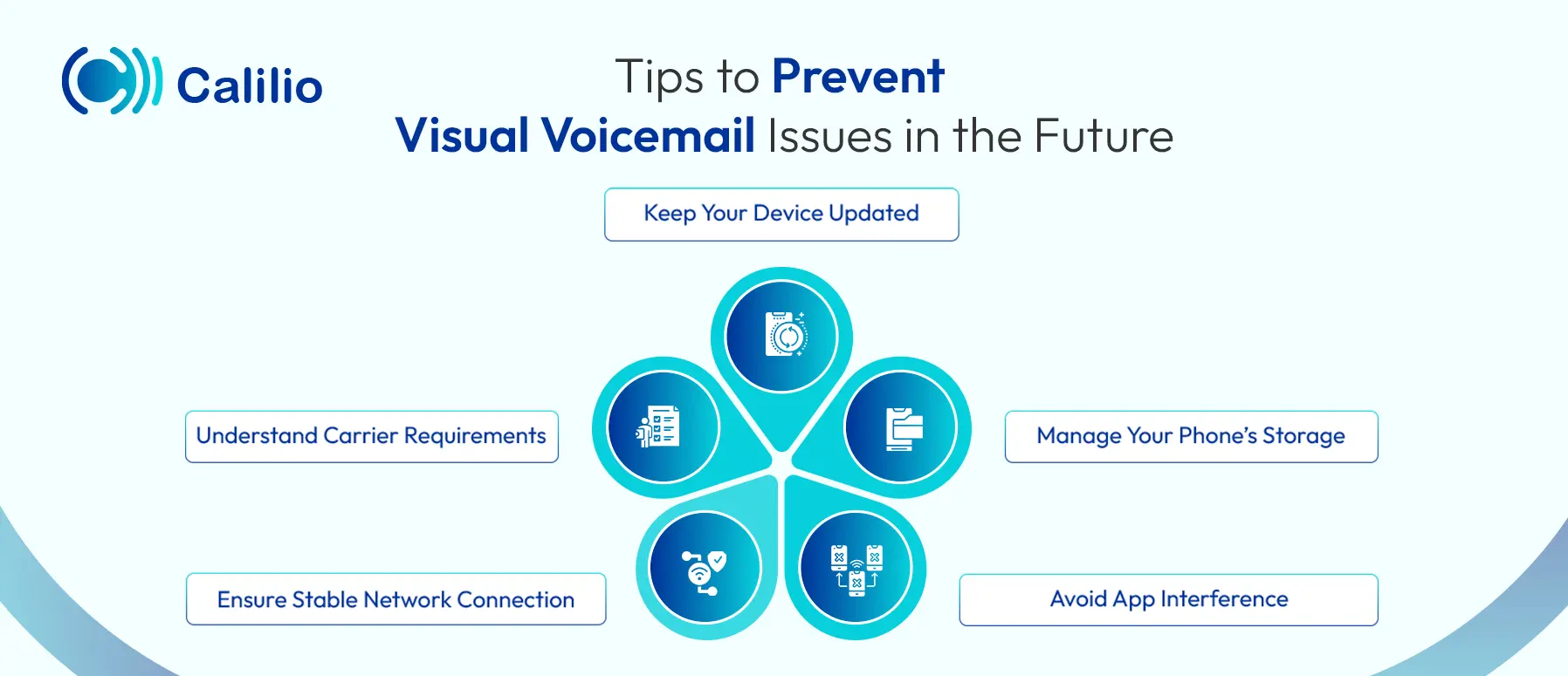 guidelines to avoid visual voicemail issues in the future