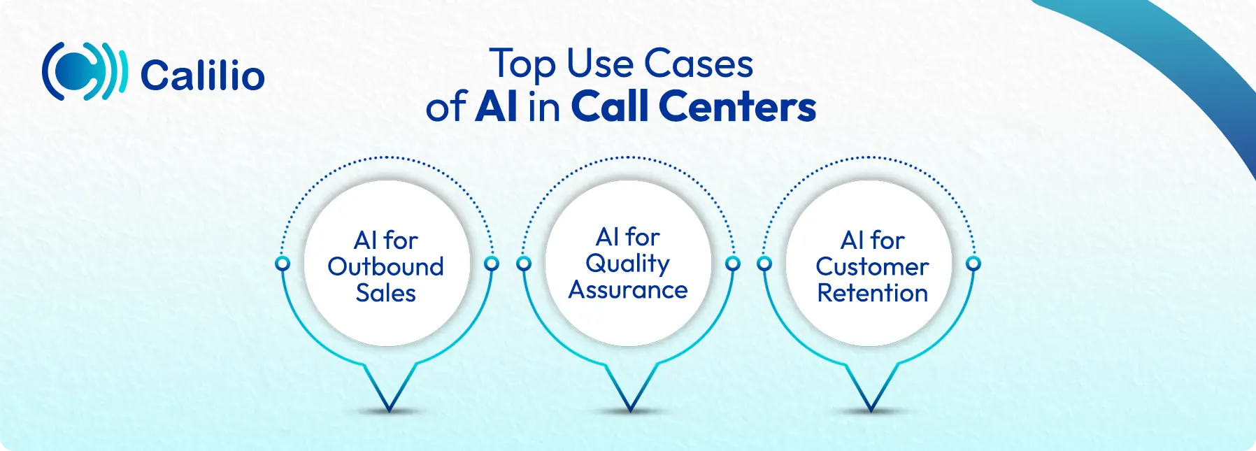 use cases of ai in call centers