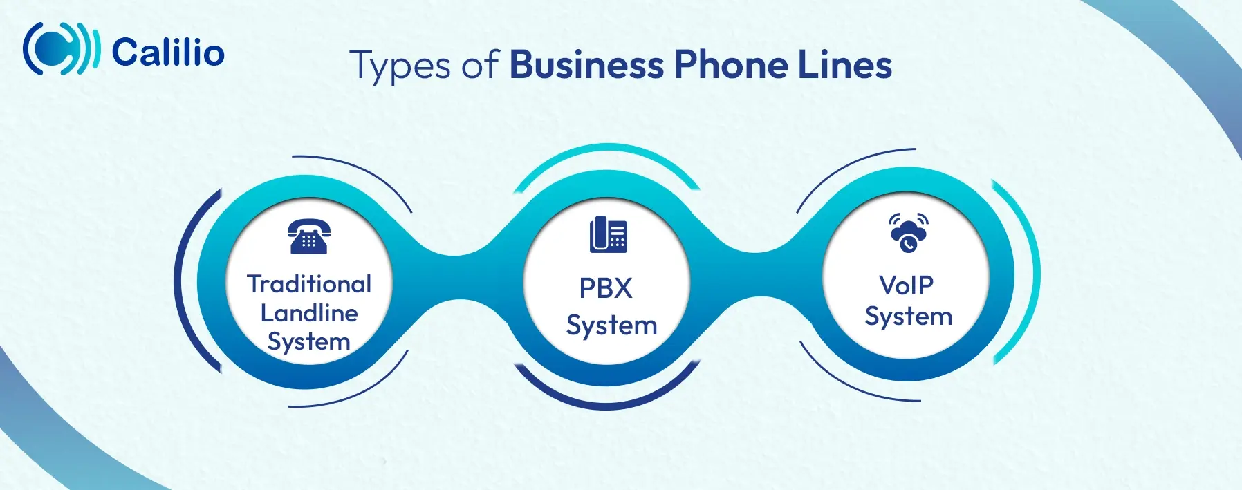 business phone lines types