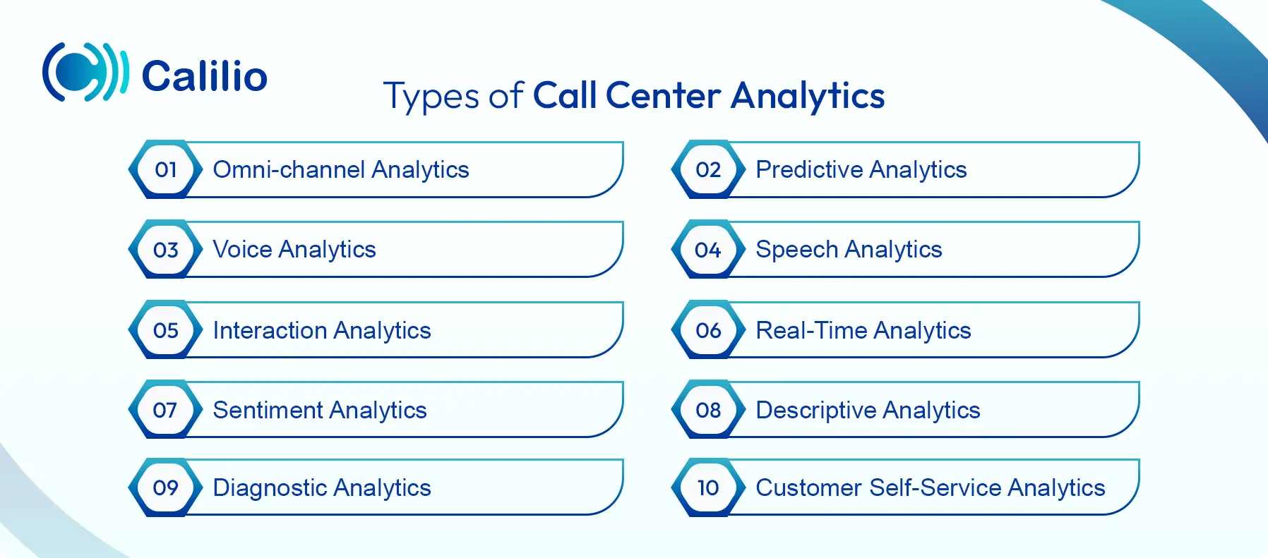 Ten types of call center analytics