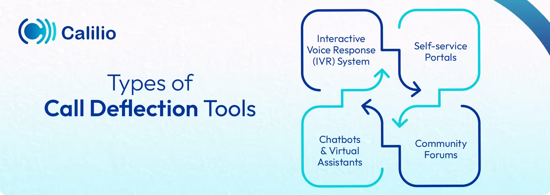 any four types of deflection tools