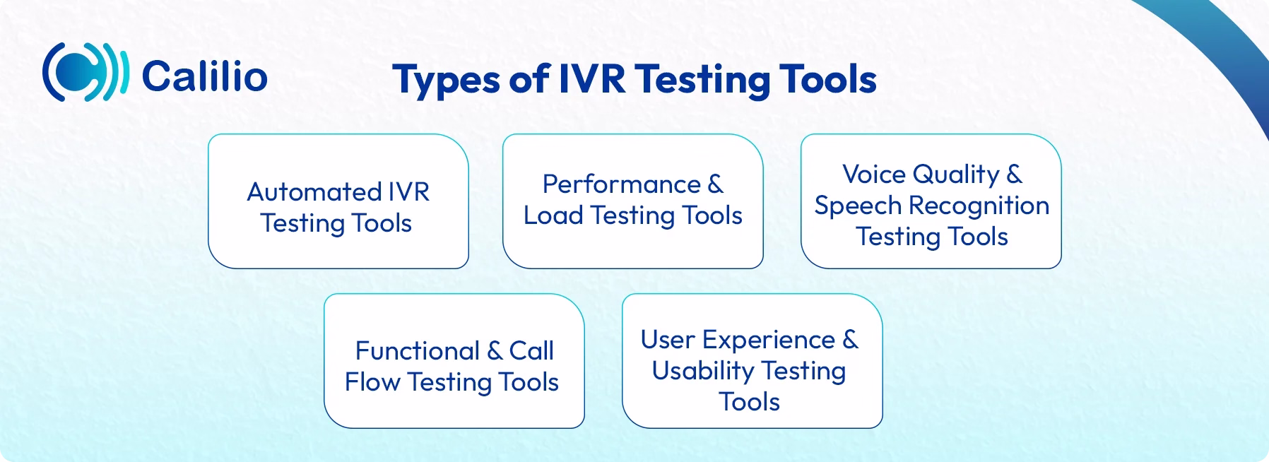 types of ivr testing tools