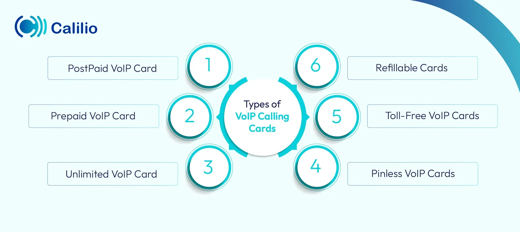 six types of voip calling cards