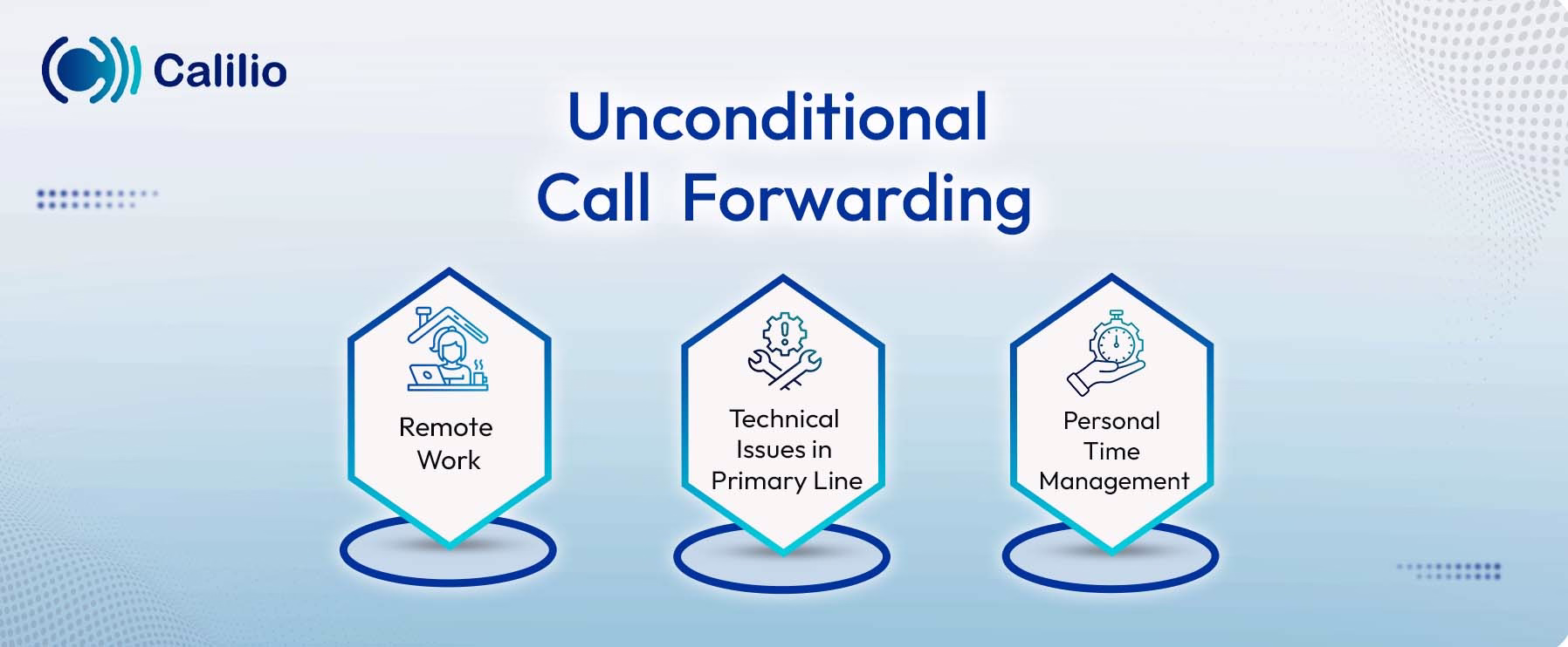 working mechanism of unconditional call forwarding