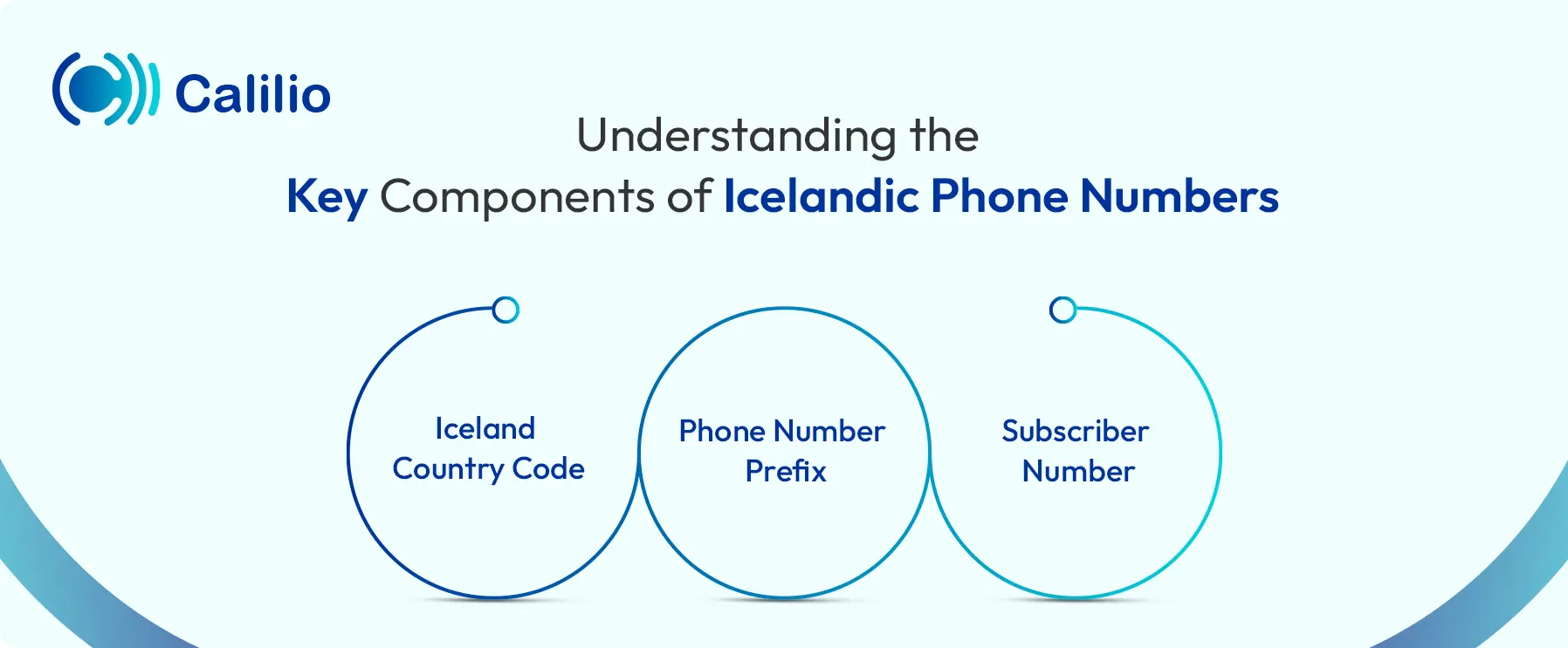 key components of icelandic phone number