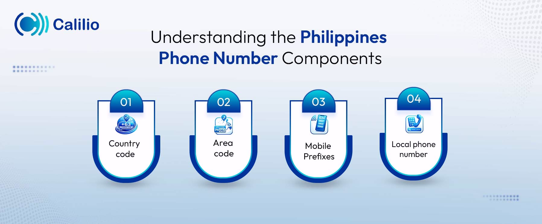 components of philippines phone number