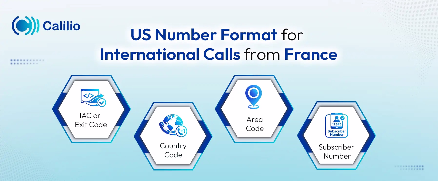 4 us number format for international calls from france