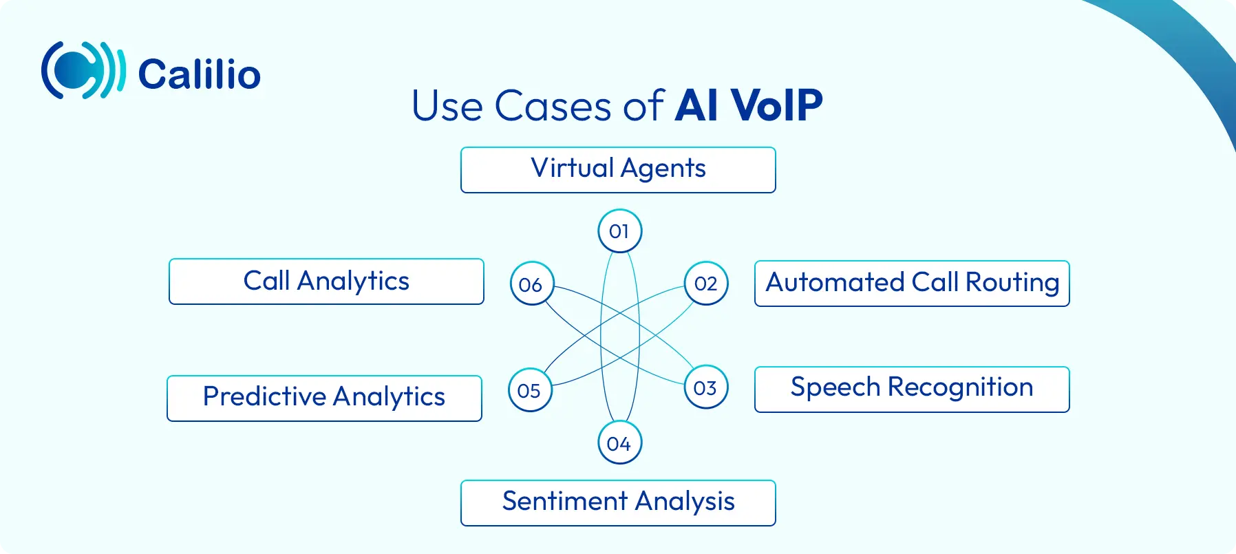 ai voip use cases