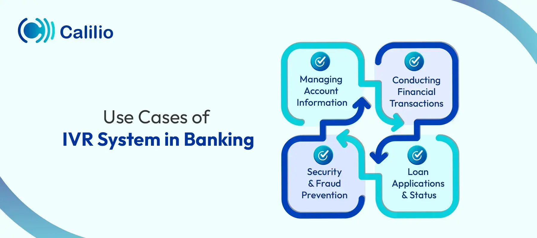 common use cases of ivr system in banking