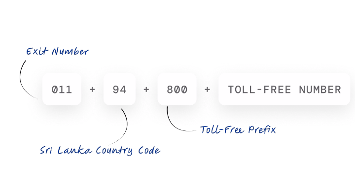 correct dialing format is shown