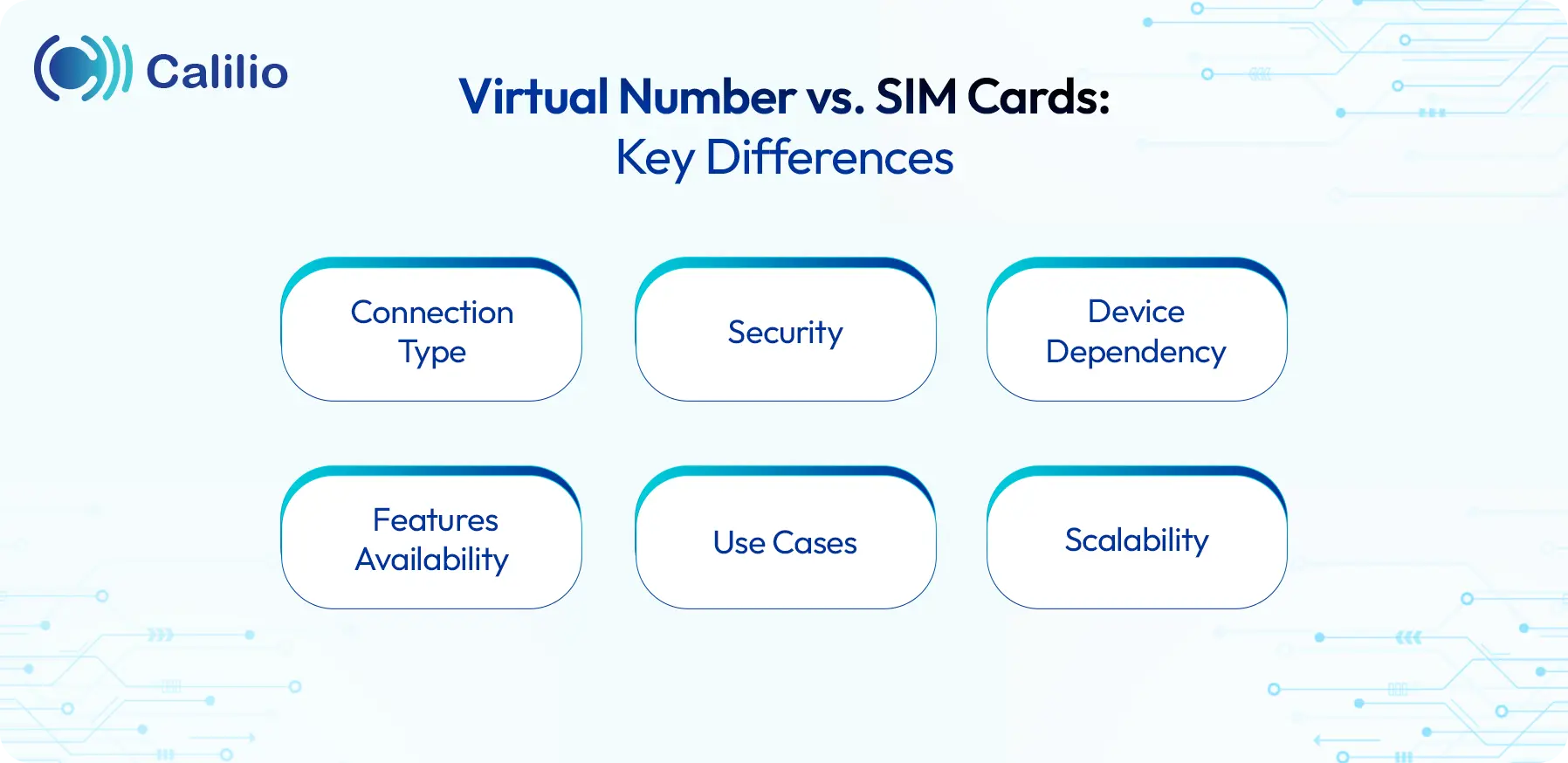 difference between virtual number and sim card