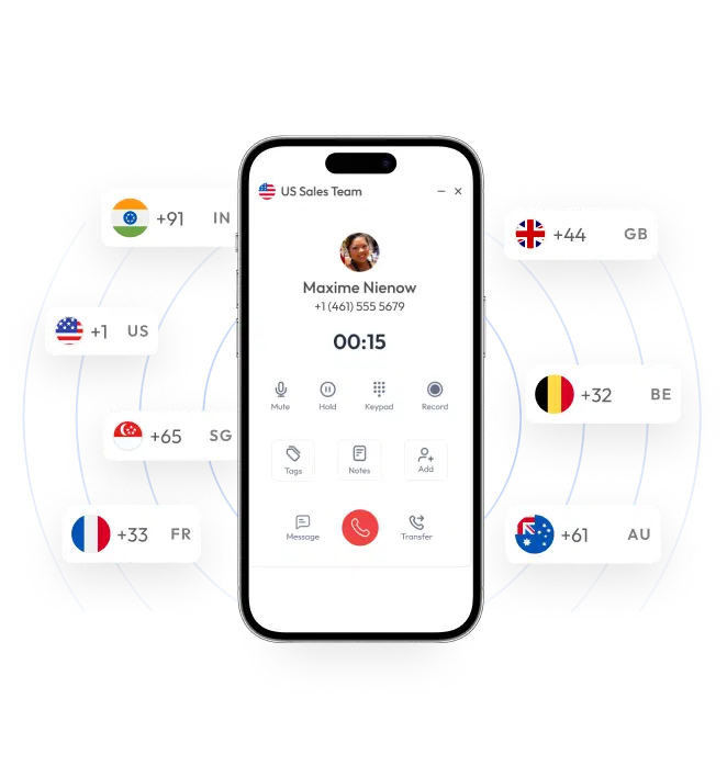 Country code number of different country