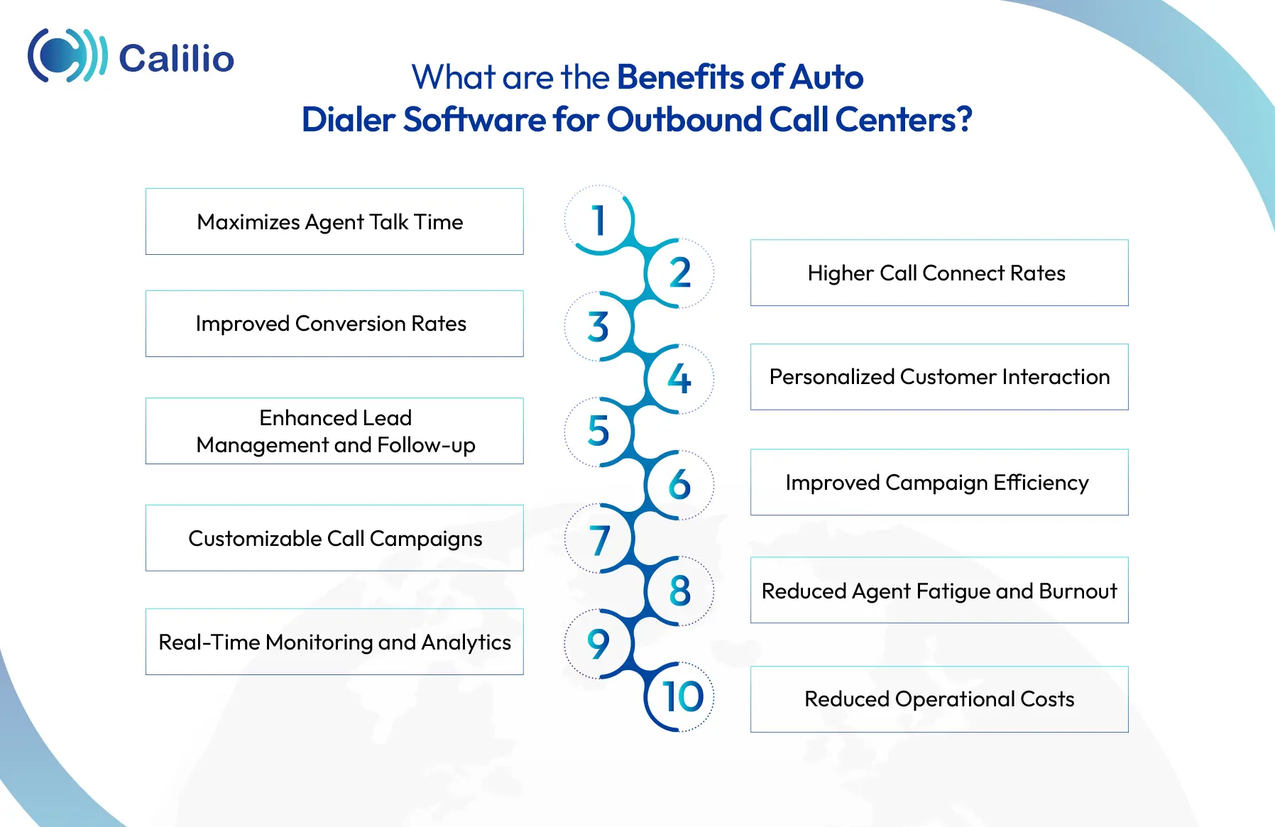advantages of auto dialer software for outbound call centers