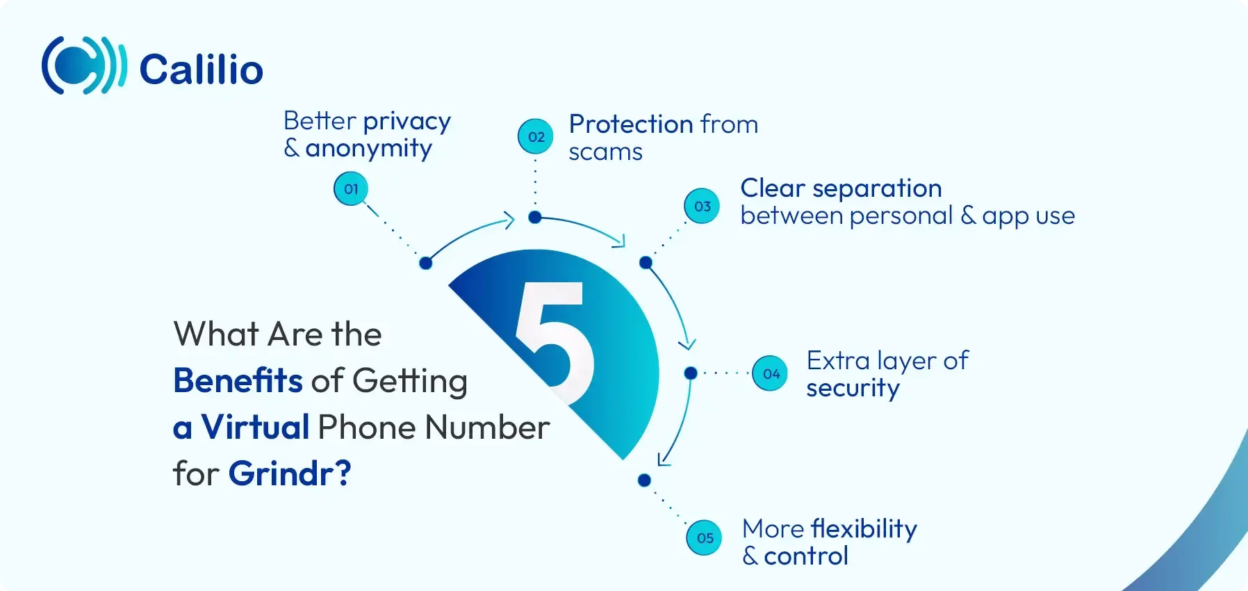 benefits of getting a virtual phone number