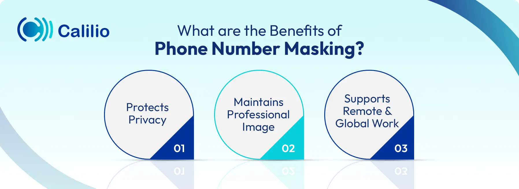 benefits of phone number masking