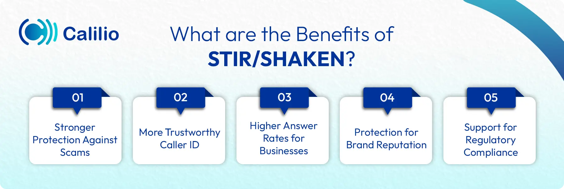 key benefits of stir/shaken