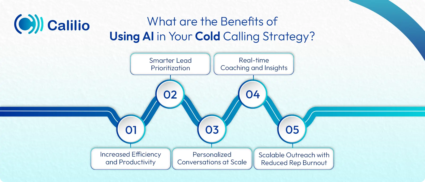 benefits of using ai in cold calling strategies