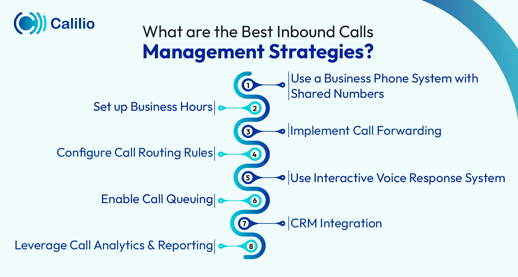 inbound call handling best practices