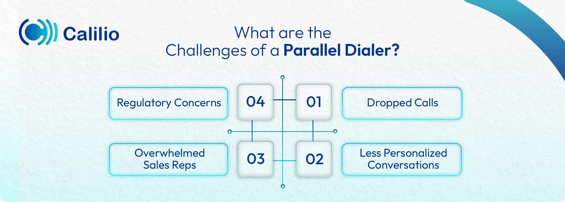 the challenges of a parallel dialer
