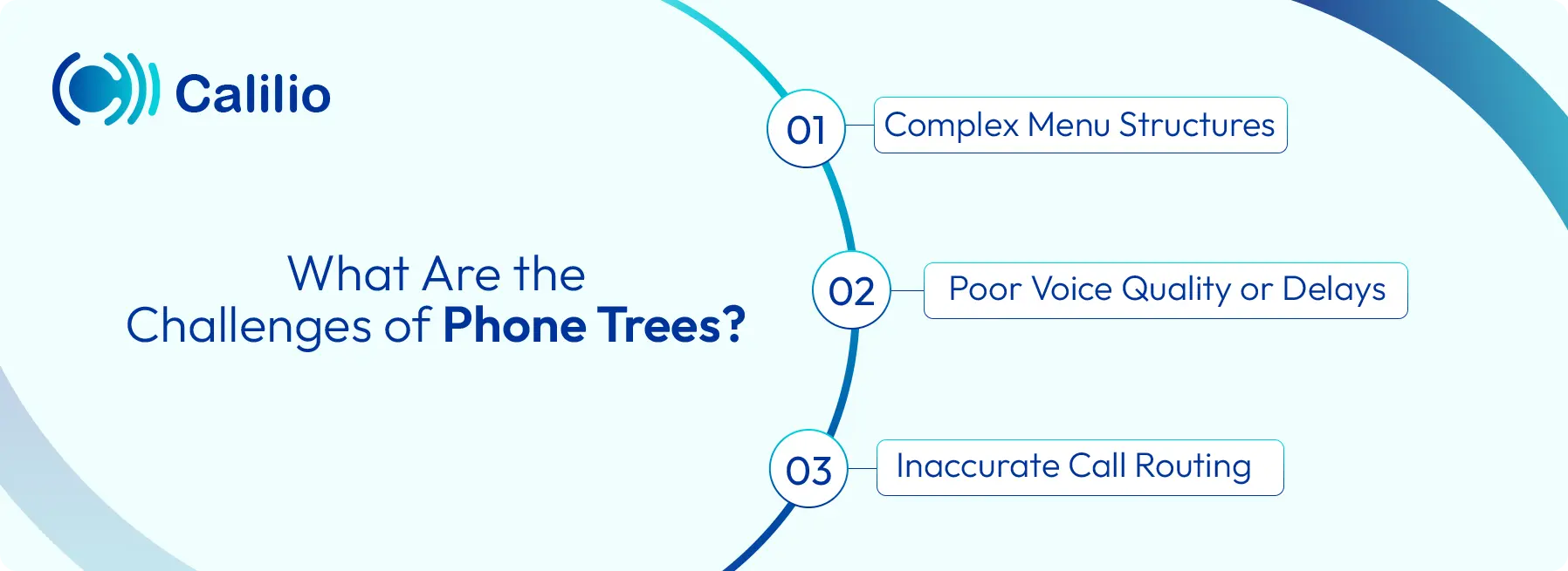 challenges of phone tree