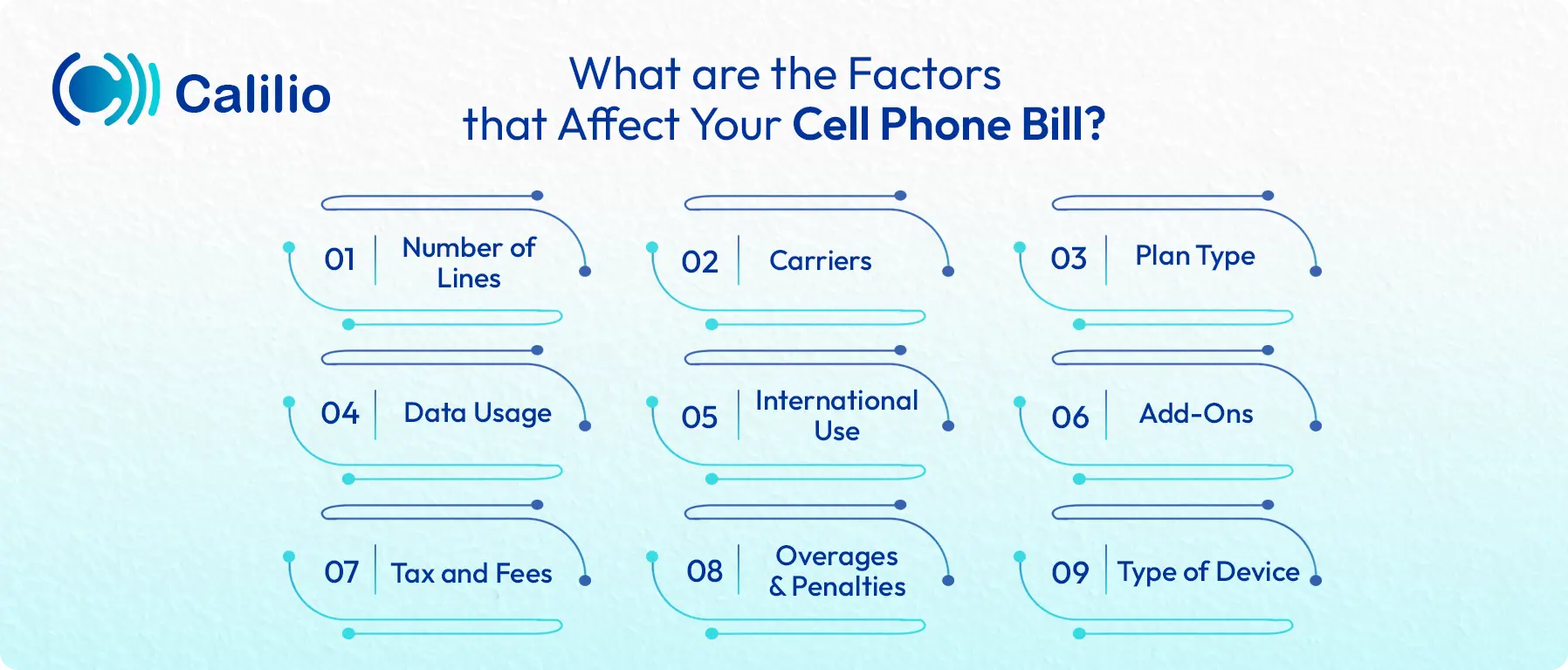 factors affecting your cell phone bill