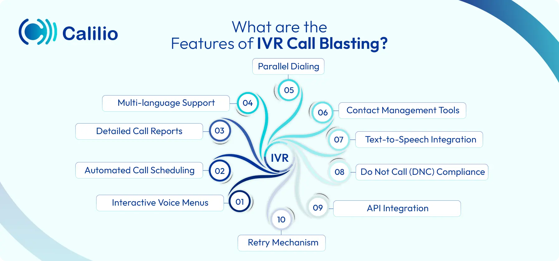 ivr call blasting features