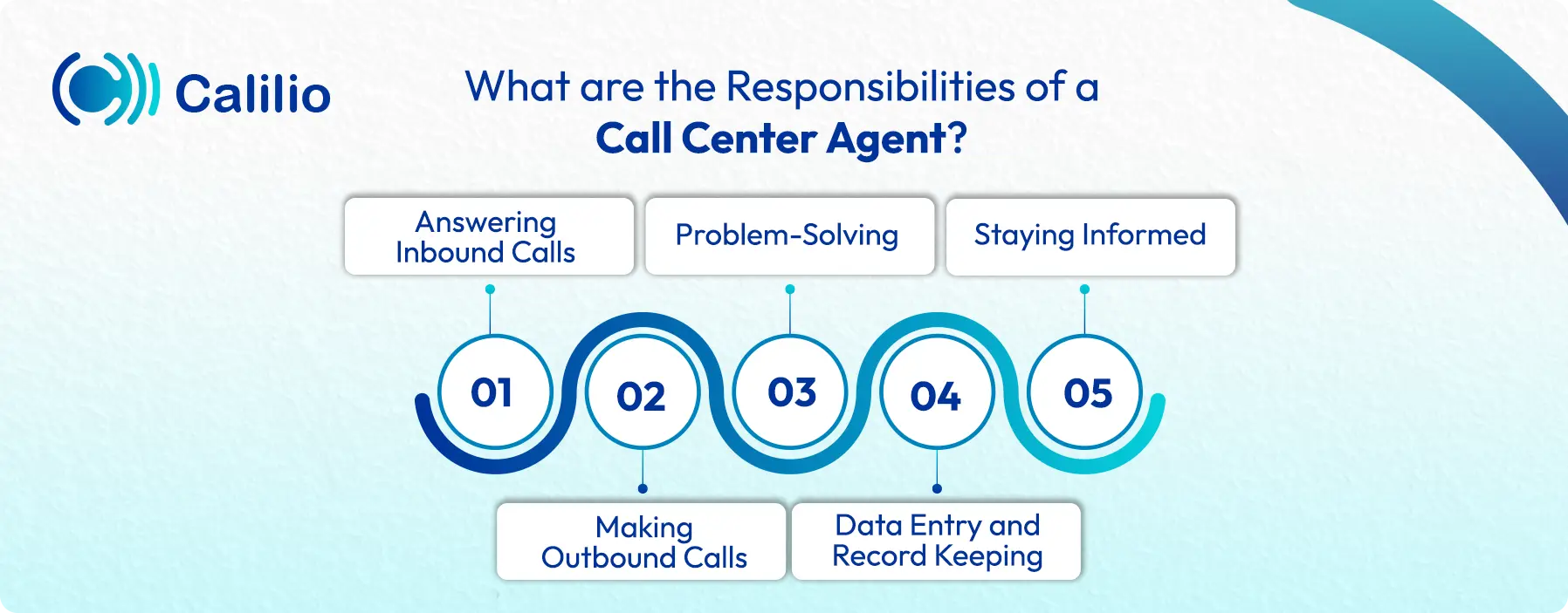 responsibilities of a call center agent