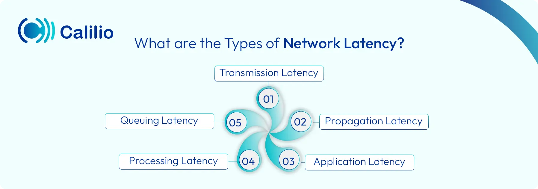 What is Network Latency: Understanding Its Impact on Speed