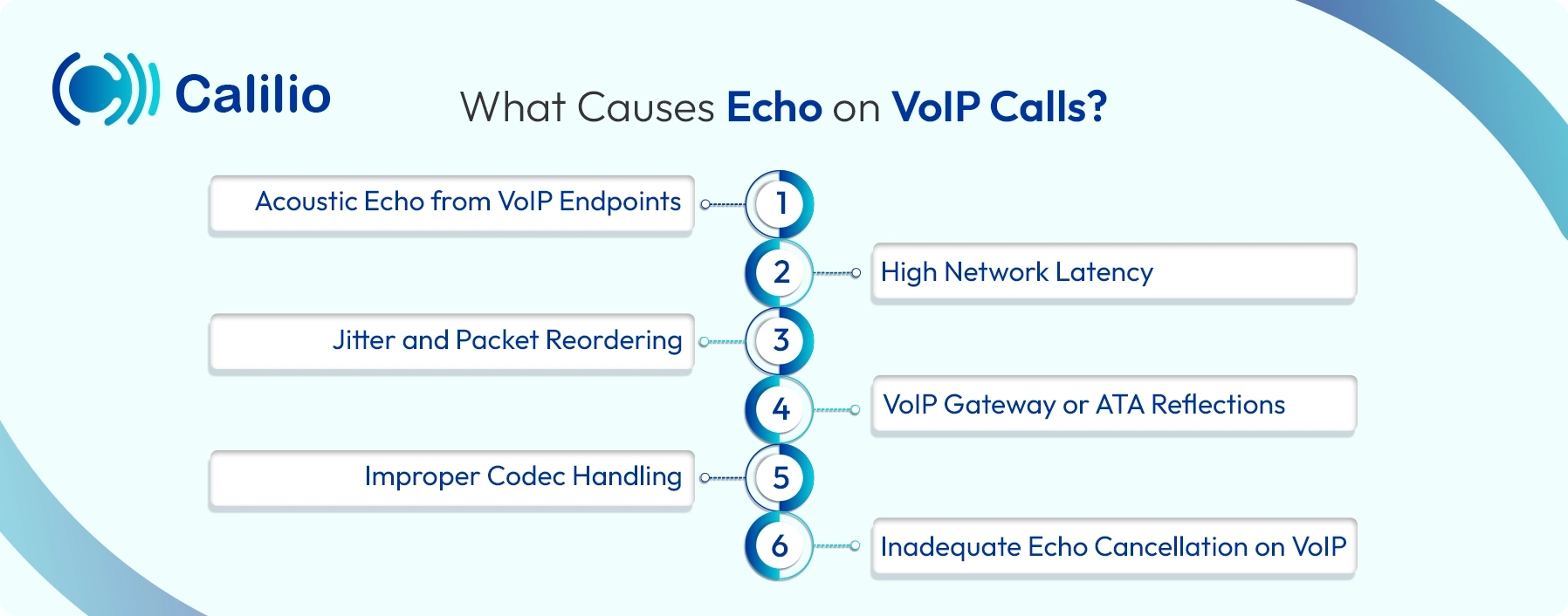 factors that causes echo on voip calls