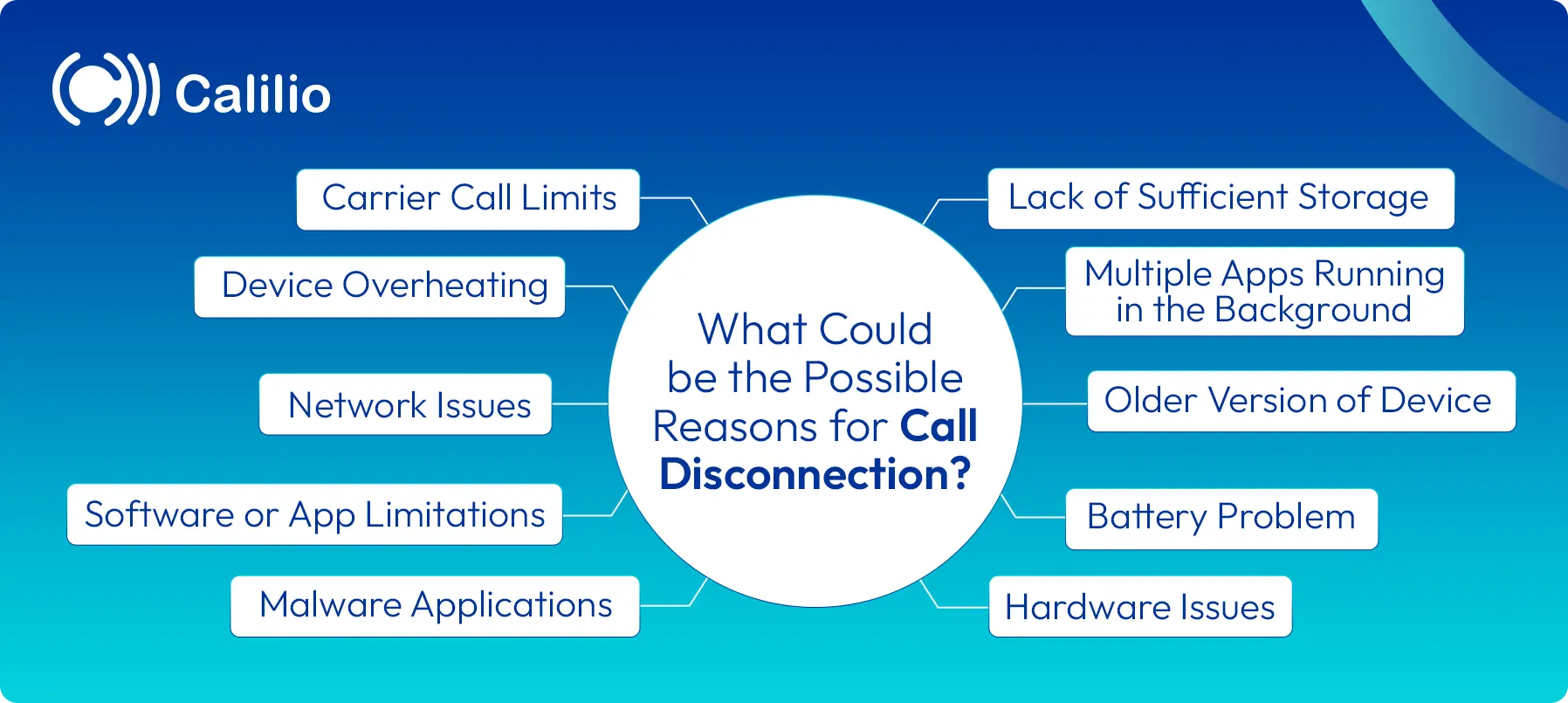 possible reasons for call disconnection