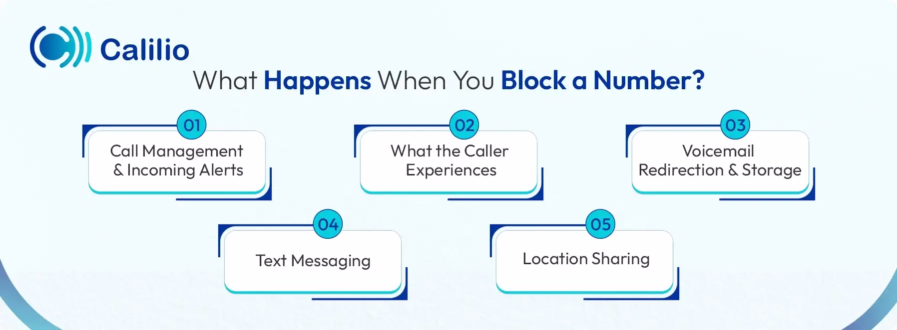 blocked phone number behaviour explained