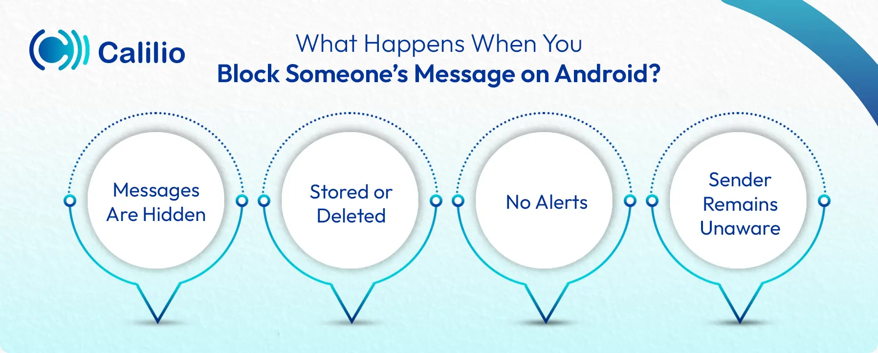 what occur when you block someone’s message on android