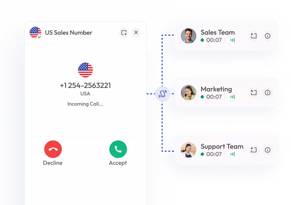 Calilio simultaneous ring and call routing interface