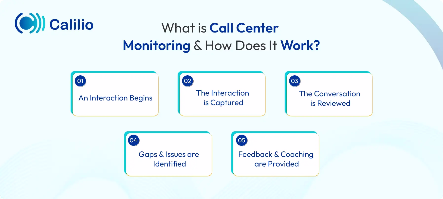 working method of call center monitoring