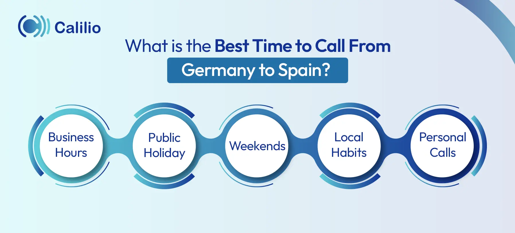best time to call from germany to spain