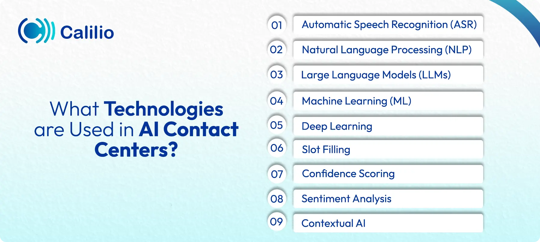 technologies that are used in ai contact centers