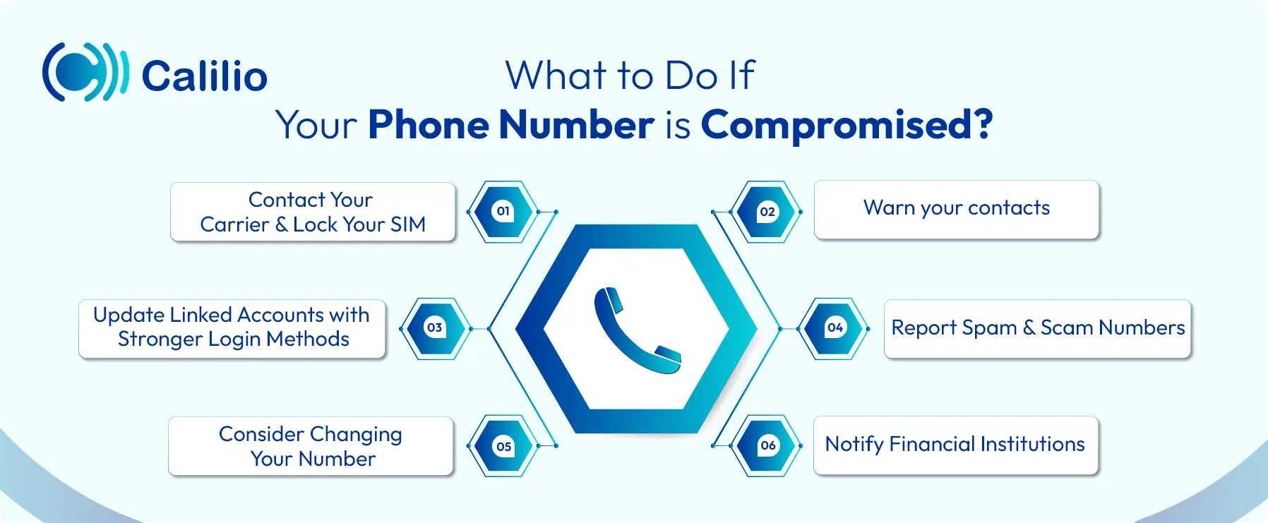 what should you do if your phone number gets compromised