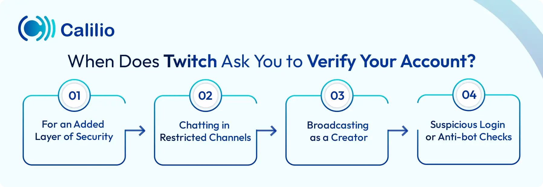verify account on twitch