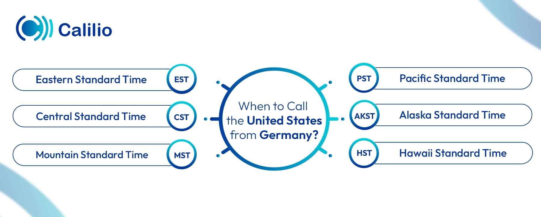 best time to call united states from germany
