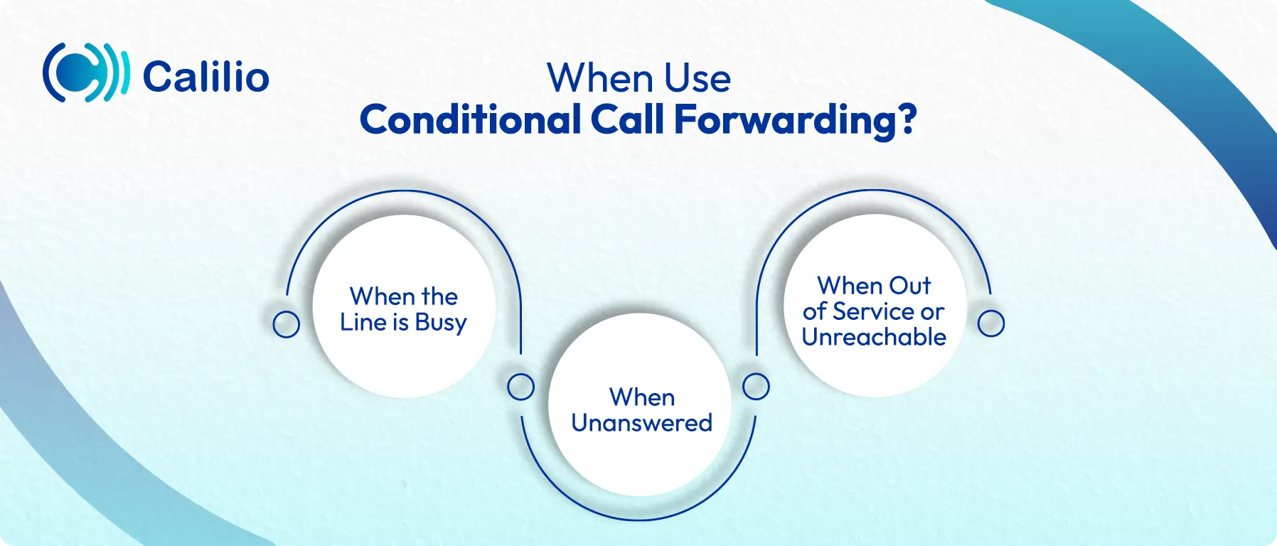 conditional call forwarding use cases