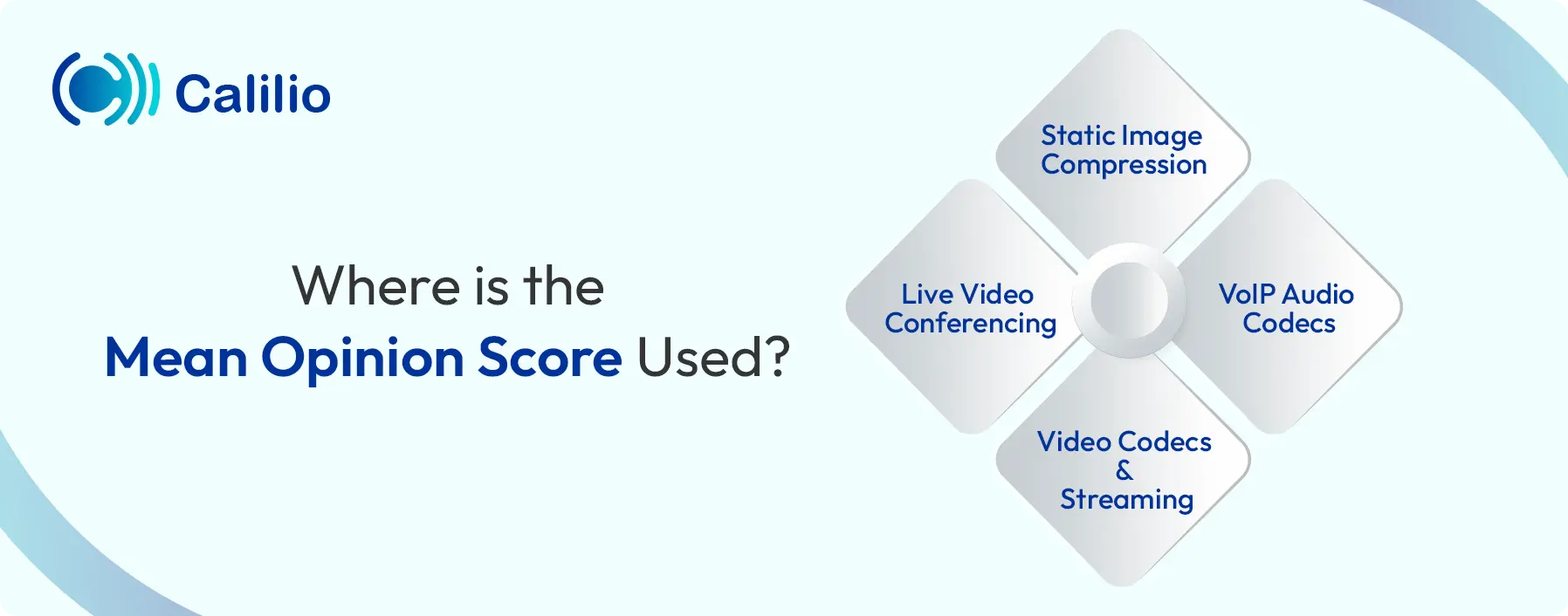 where is mean opinion score used