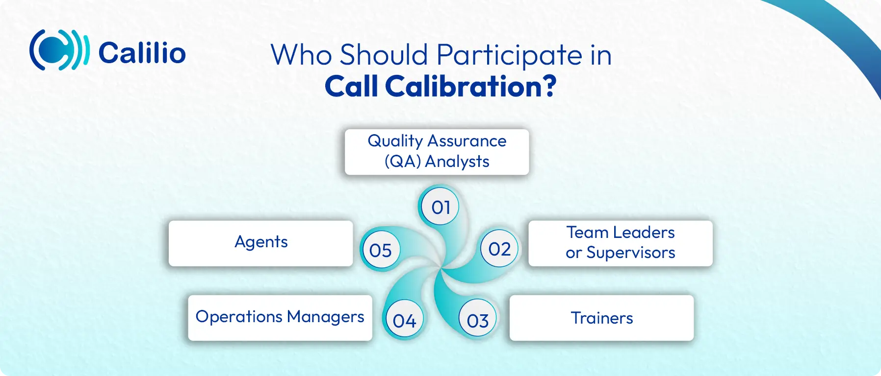 call center call calibration participants