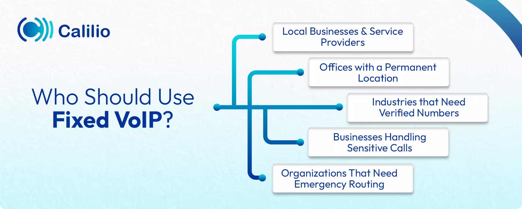 who should use fixed voip services